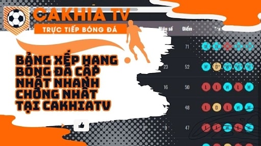 Cùng tìm hiểu sự hình thành của Cakhia TV